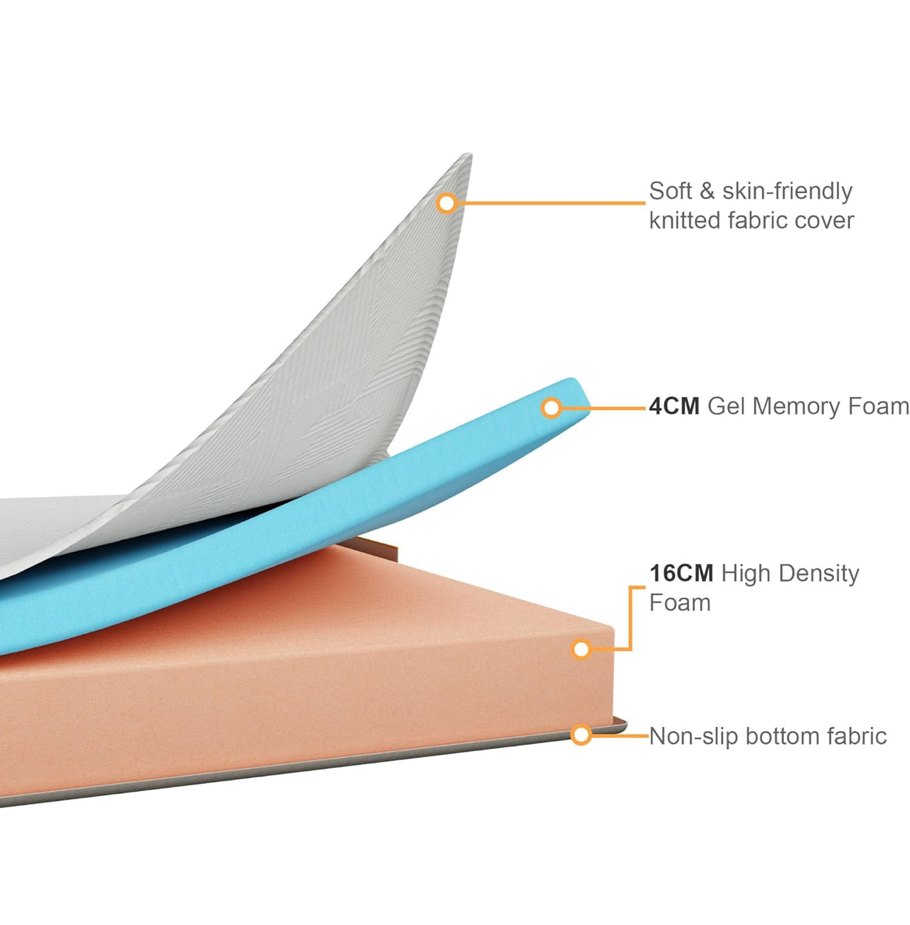 Super King mattresses, Super King Memory Foam Mattress, High-Density, Hypoallergenic and Breathable