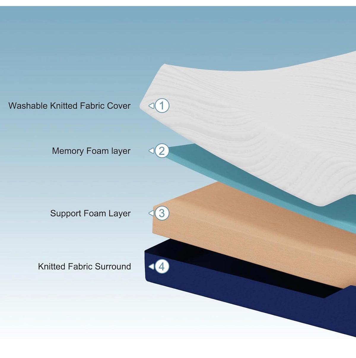 Double Mattress Medium Firm Memory Foam Mattress 135x190x20cm