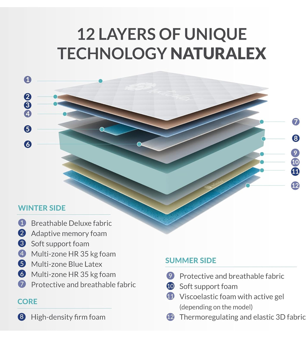 5ft King Size Mattress Extra Firm Memory Foam 11.8 Inch Deep