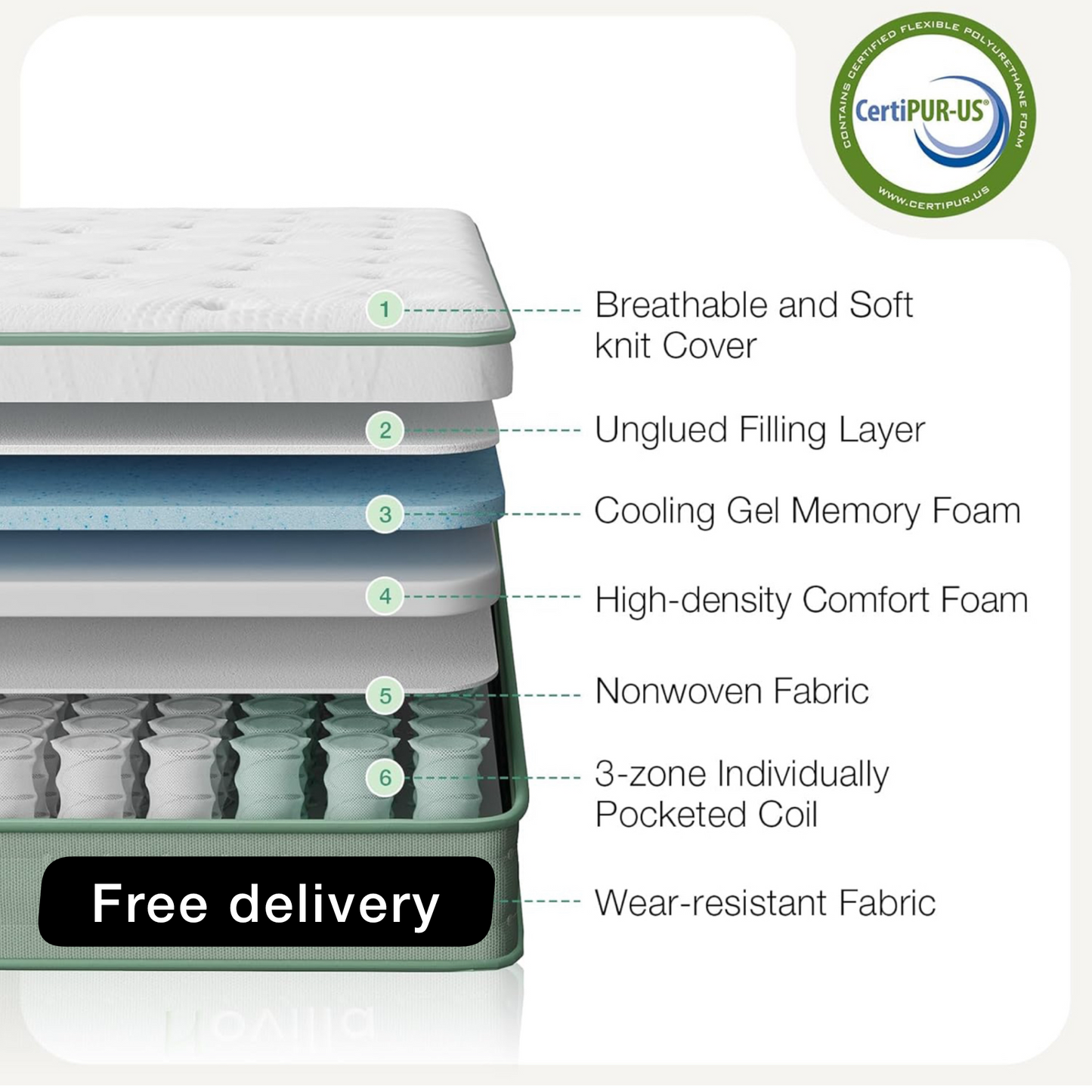 King mattress Size 9.8 Inch 3-Zone Gel Memory Foam Pocket Sprung Mattress