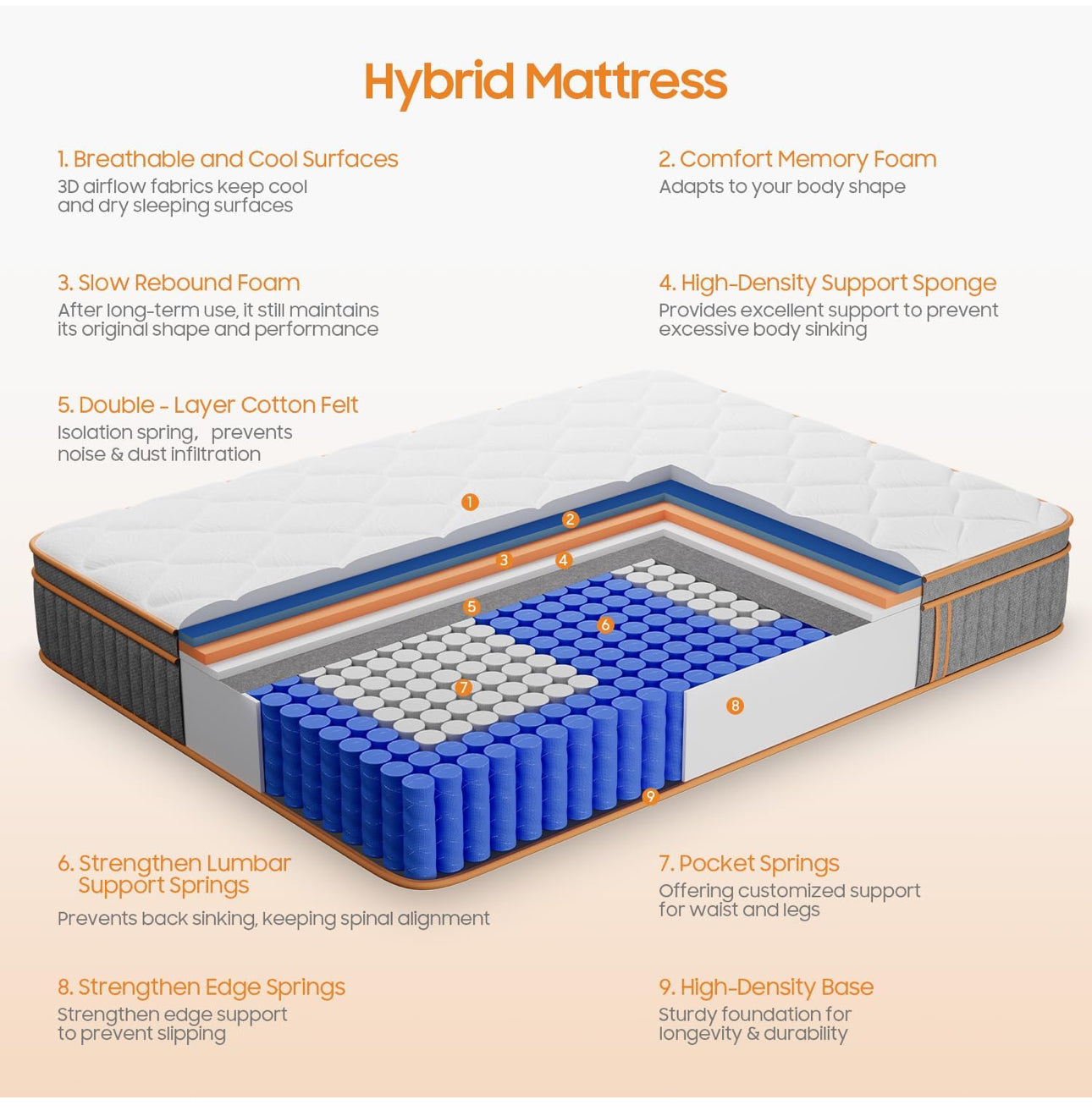 Double Mattresses 10.6Inch Hybrid Mattress Double Bed, Memory Foam Pocket Spring Mattresses Medium Firm