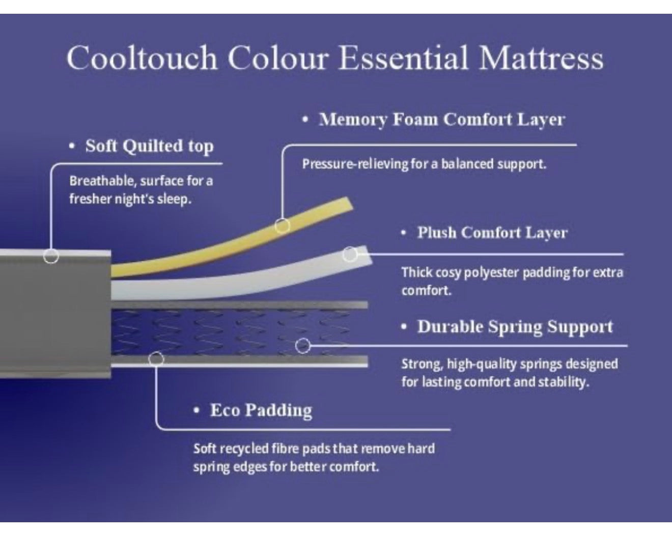 comfort ltd Cooltouch Colours Grey Single Mattress - 90x190cm, 18cm deep