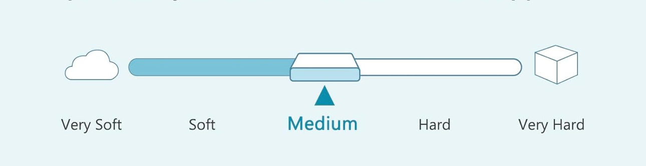 Super King Mattress Memory Foam - Orthopaedic Medium Firm Support