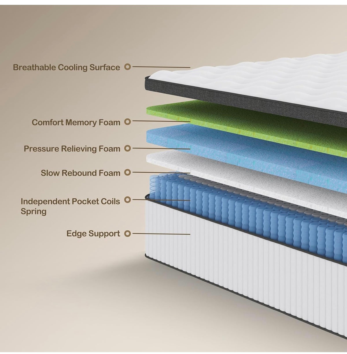 Double Mattress 25cm with Memory Foam & Pocketing Spring |In a Box
Medium Firm, Breathable Cover,Motion Isolation,Edge Support,White (135 * 190 * 25cm)