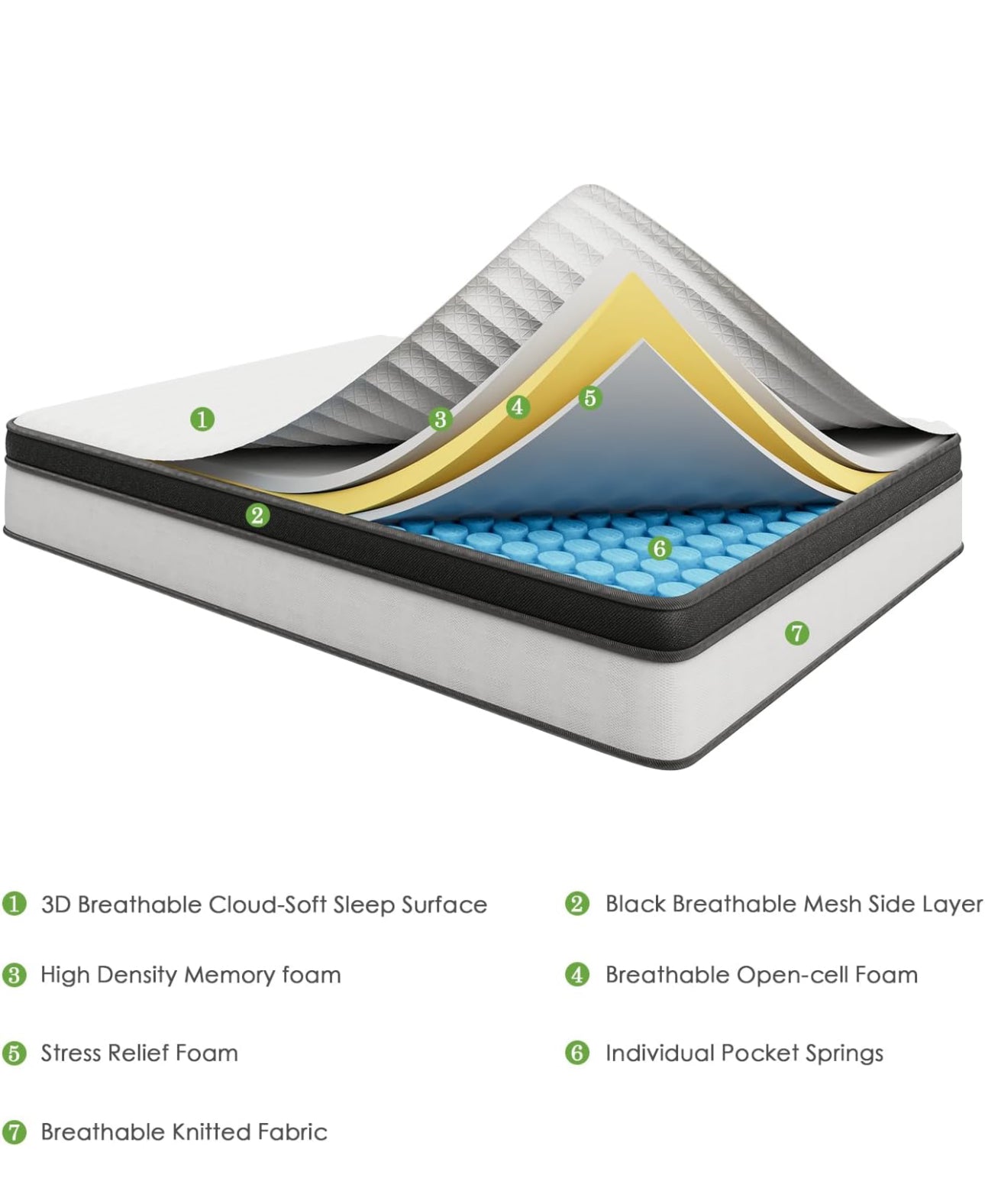10.6 Inch Double Mattresses
