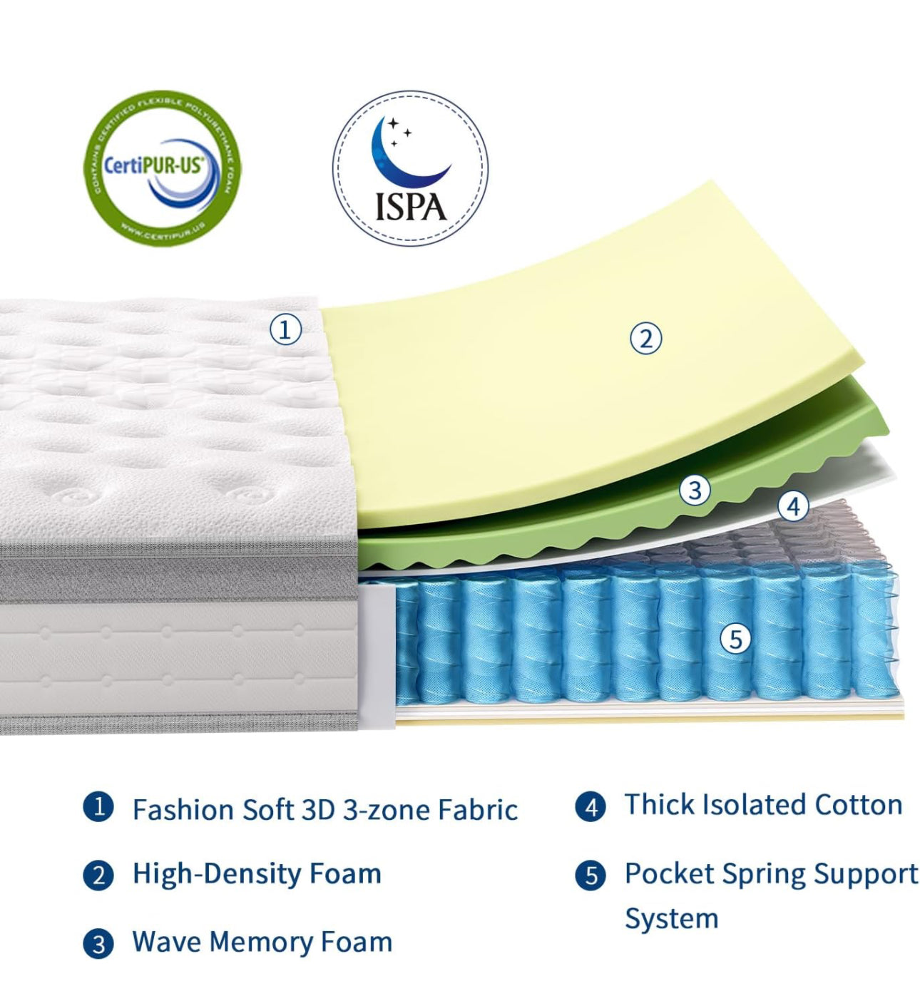 King Size Mattress with Better Edge Support