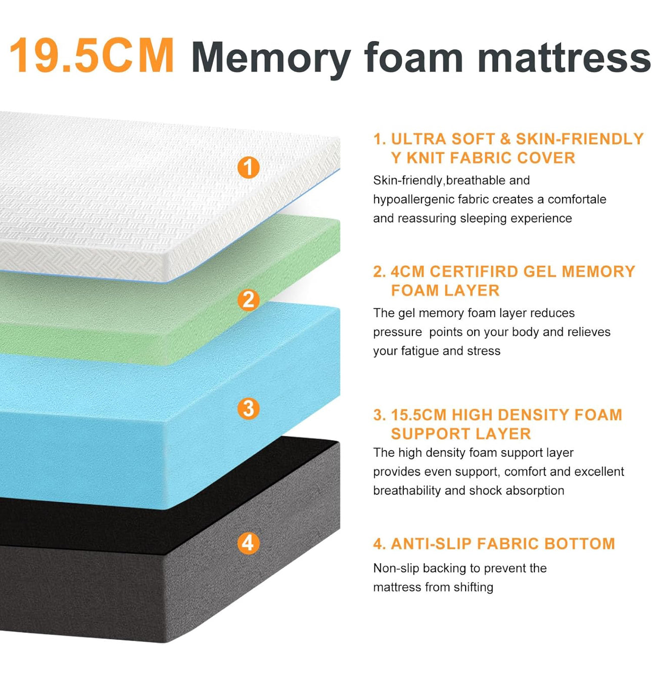 Double Mattress，20CM Memory Foam Mattress Breathable