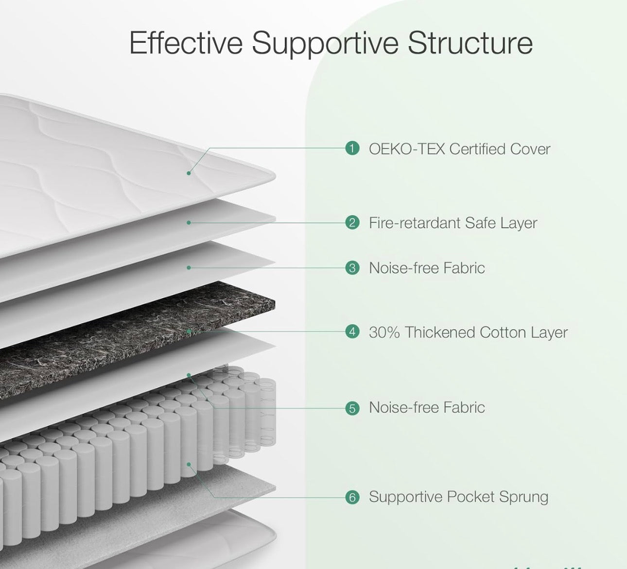 4FT Small Double Pocket Sprung Mattress 20cm Medium Soft Spring Mattress with Breathable Sprung System, Cool Touch Oeko Fabric 120x190x20cm