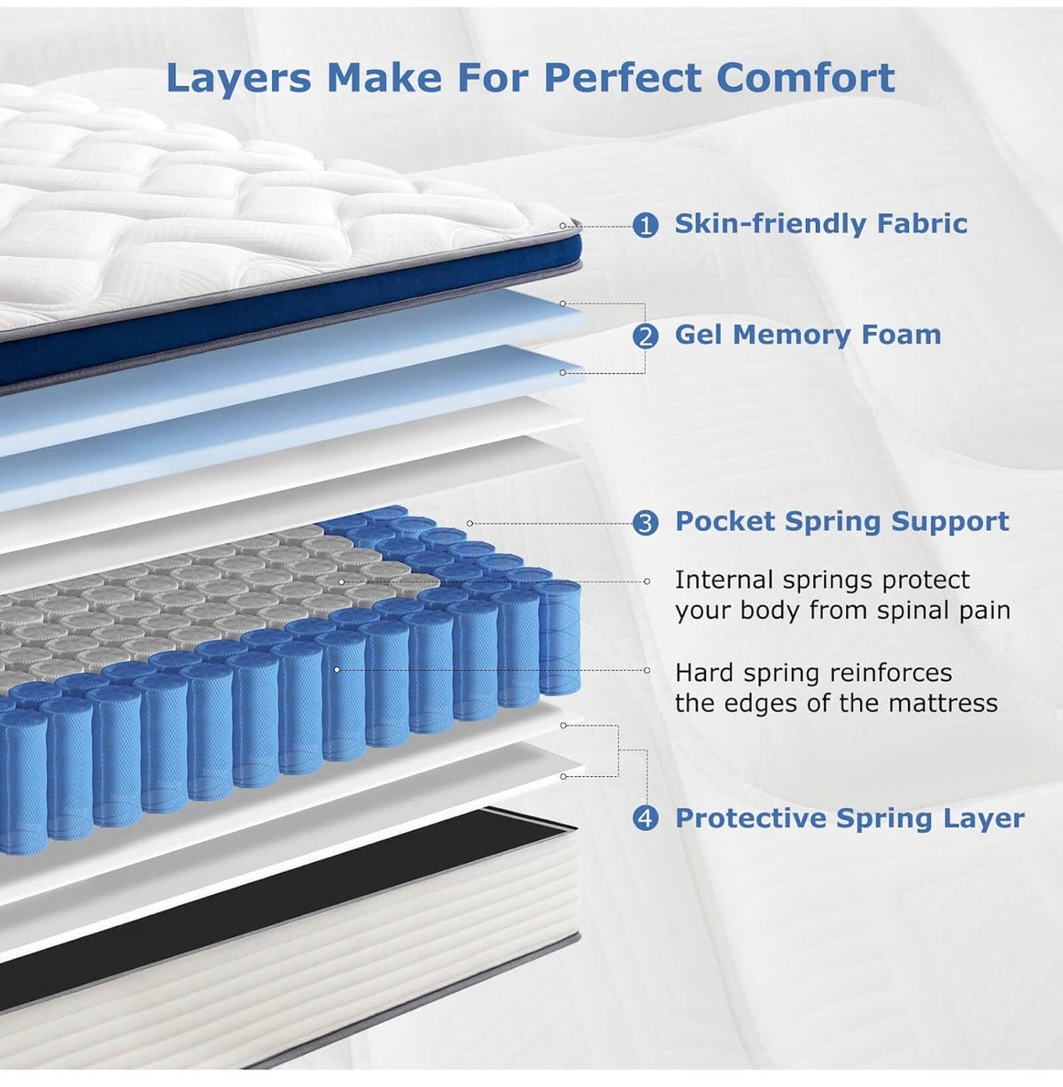 Double Mattress 4FT6, Gel Memory Foam Double Size Mattresses Medium Firm, 10.6 Inch Hybrid Pocket Sprung 135x190 Mattress in A Box for Back Pain Relief