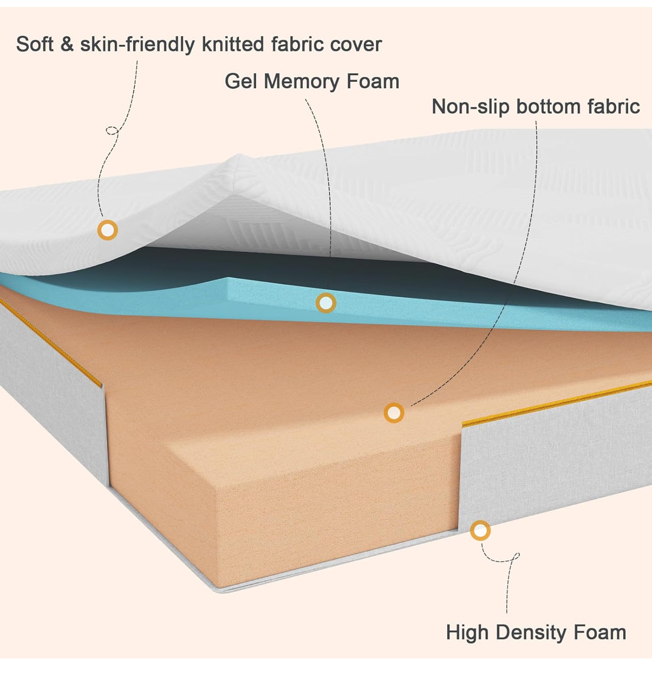 Double mattresses, Double Memory Foam Mattress