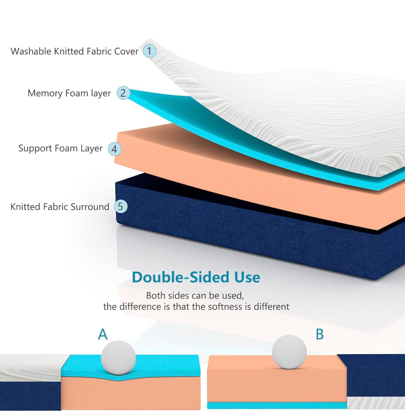 Super King Mattress for Super King Bed,20cm Height,Memory Foam With Carved Knitted Cover for Pressure and Back Pain Relief