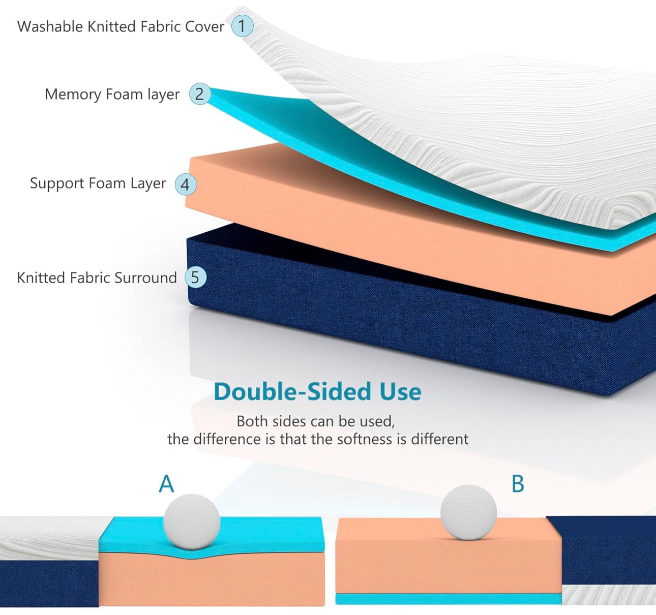 Super King Mattress Memory Foam - Orthopaedic Medium Firm Support