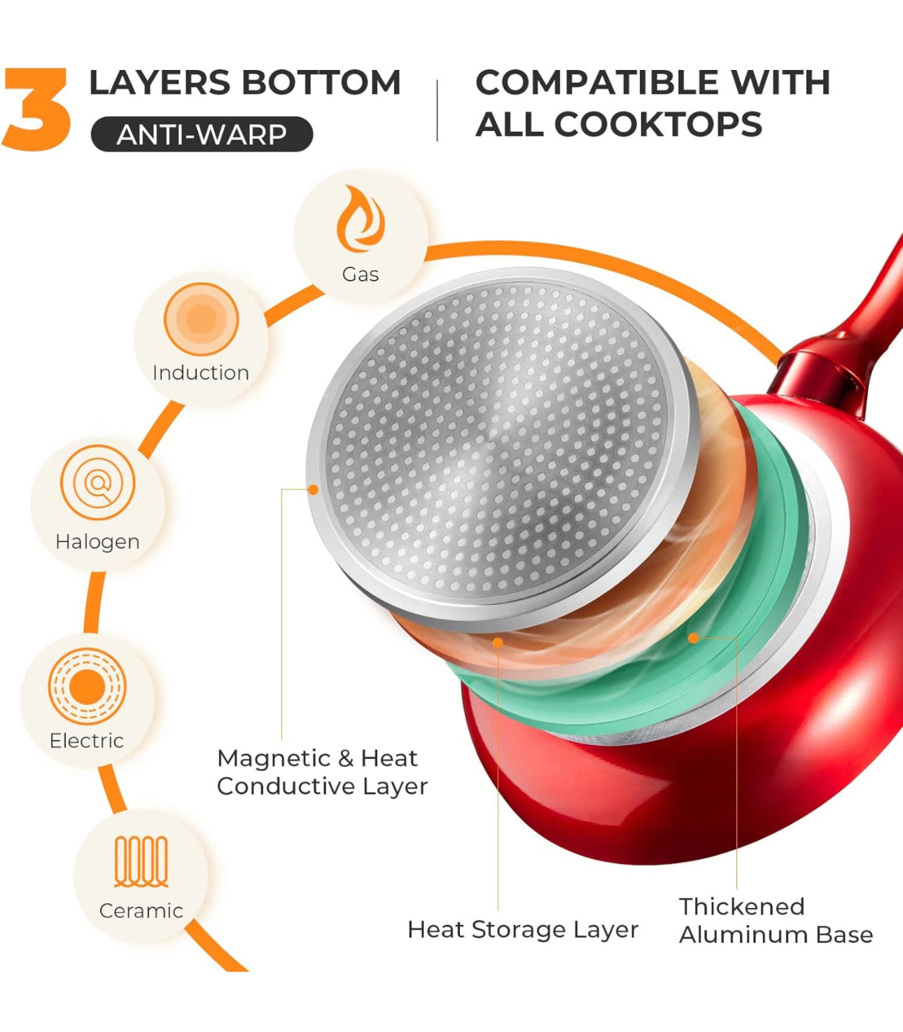 Pots and Pans Set