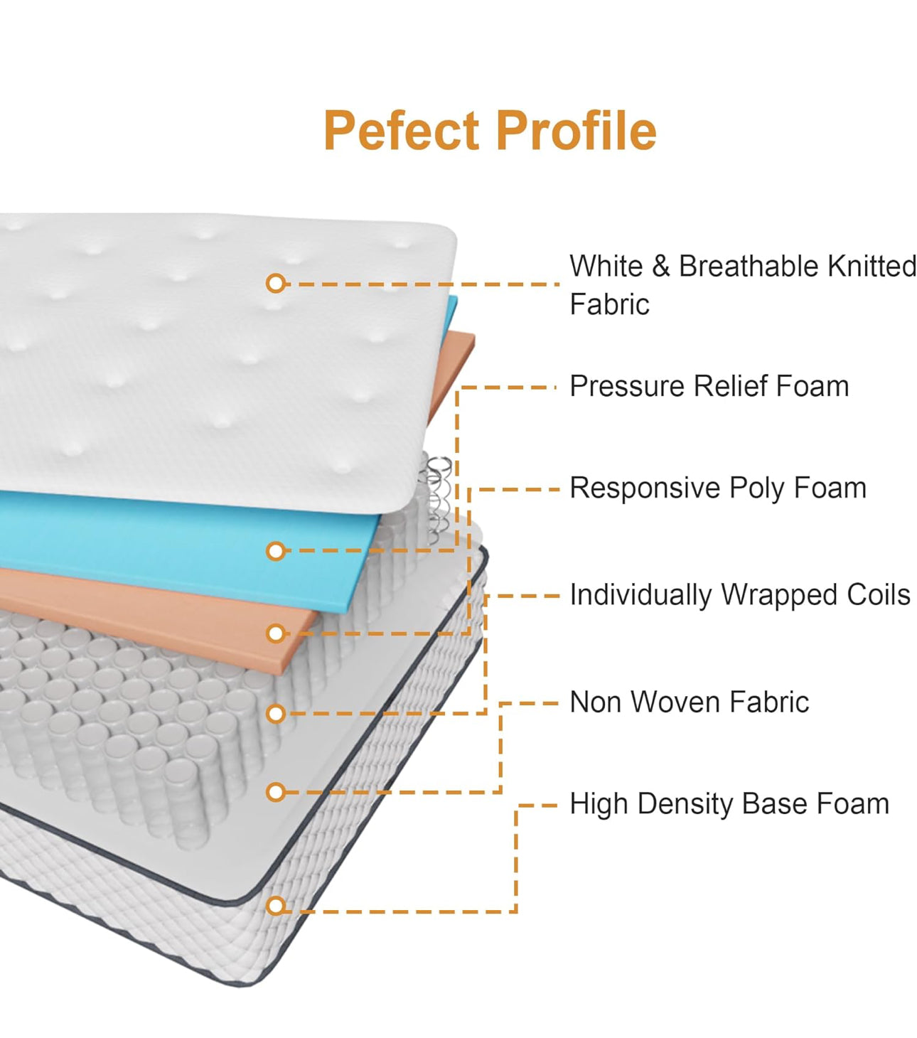 Double Mattress, Hybrid Mattress with 7 Zone Springs