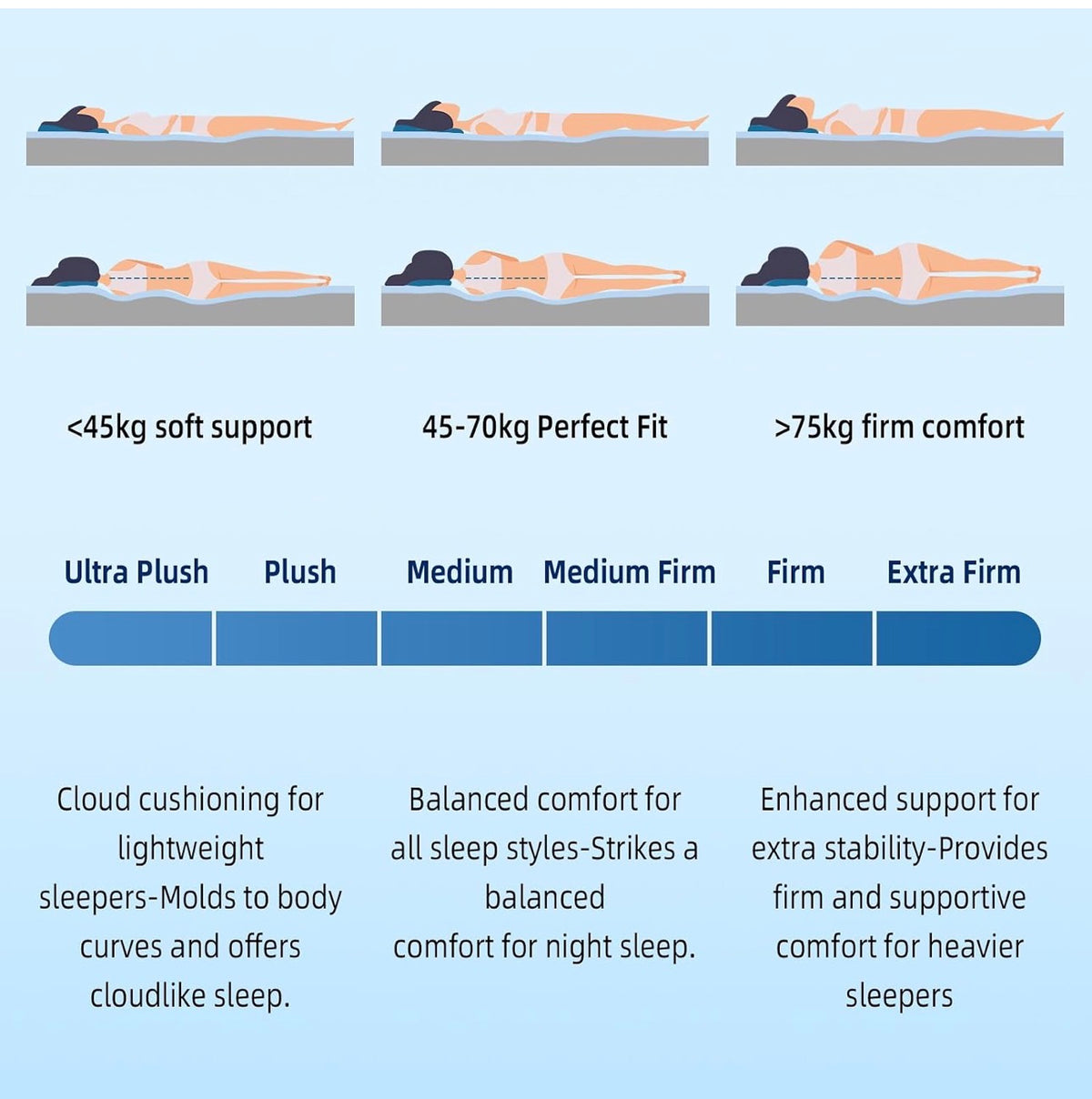 Double Mattresses 4FT6, 10Inch Memory Foam Pocket Sprung Medium Firm
Hybrid memory foam and pocket sprung support, breathable fabric, reduced motion transfer and reinforced edges, 135*190*25CM