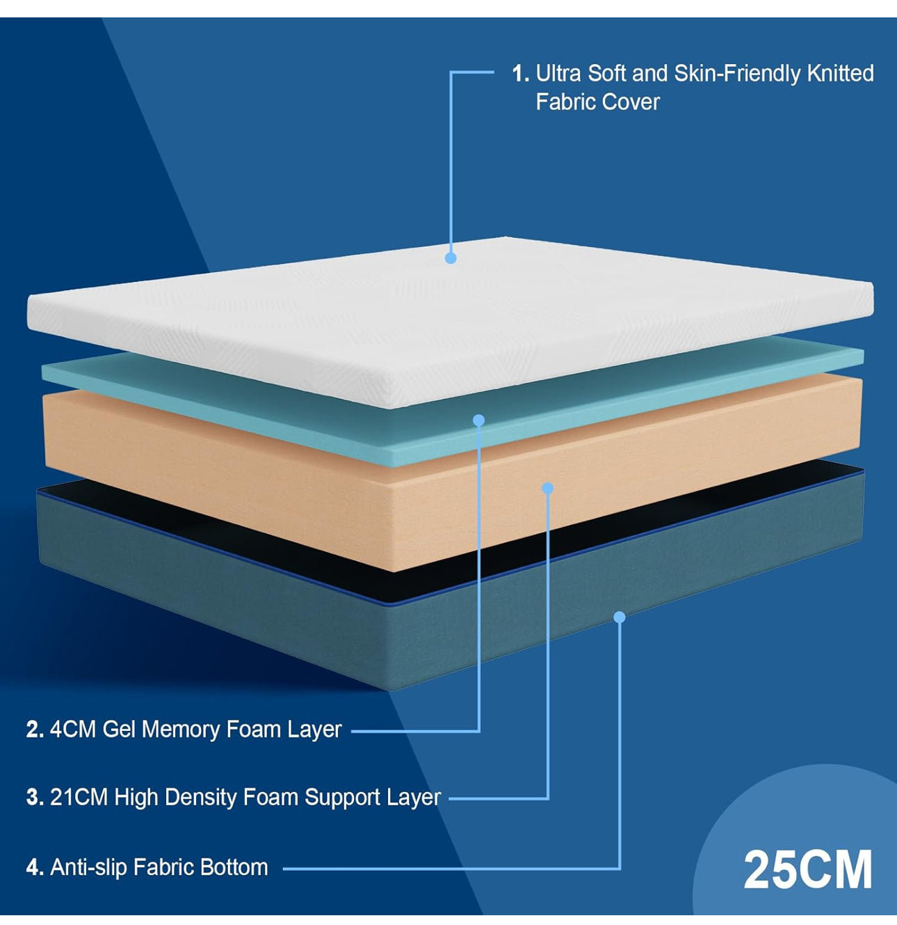 Super King Mattress, Memory Foam, Breathable Medium Firm