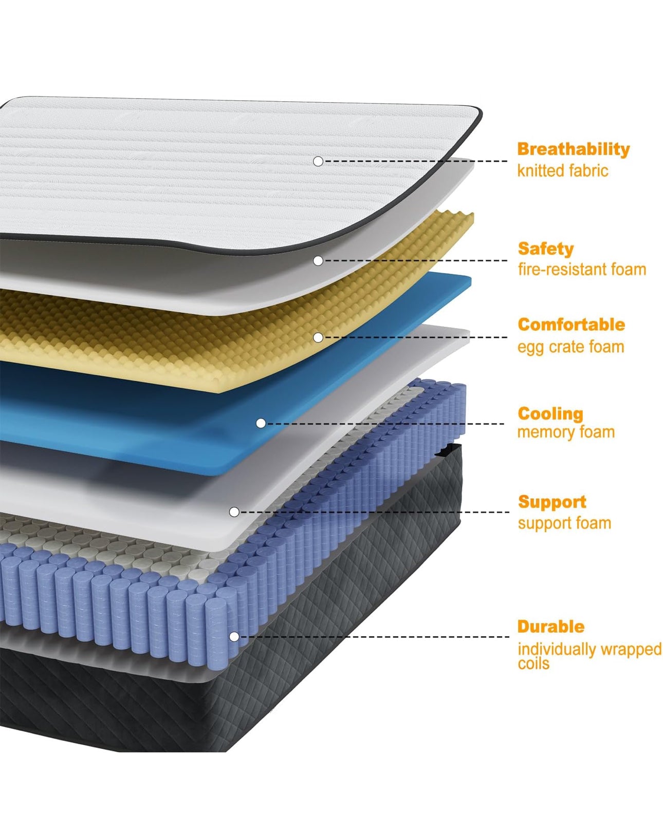 Double Mattress, 10 Inch Hybrid Mattress with OEKO-TEX Certified, Medium Firm Mattresses in a Box, Spring & Memory Foam