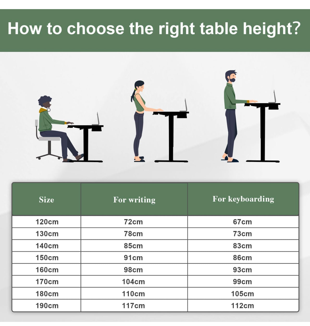 160 x 80cm Electric Standing Desk with USB Charging Port