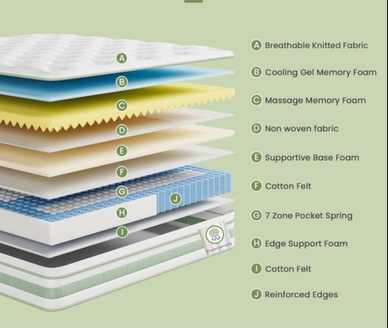 Single Mattress 3FT, 10 Inch Gel Memory Foam Pocket Sprung Hybrid Mattress, 7-Zone Orthopedic