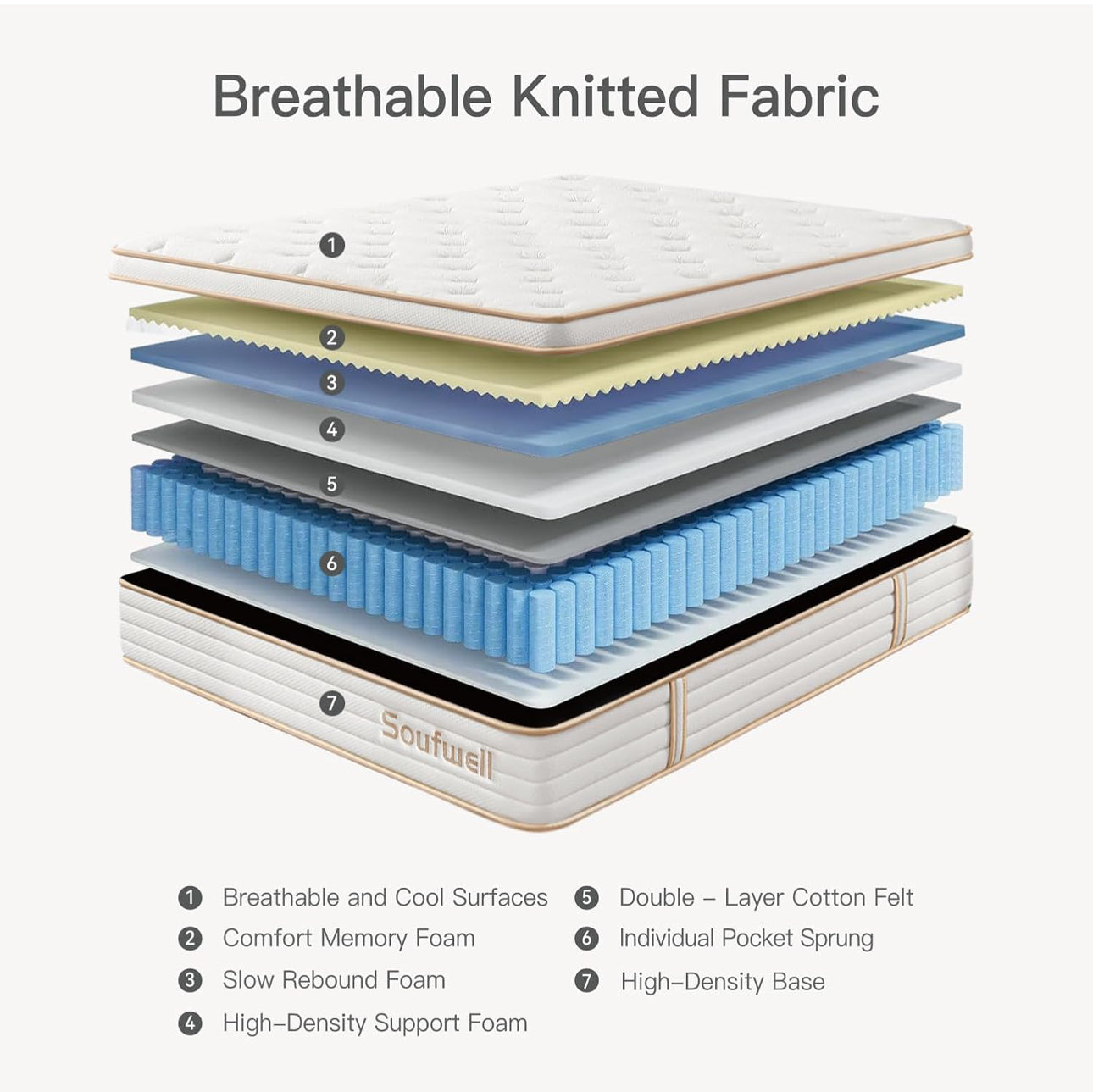 King Mattress, 10 Inch Orthopedic Hybrid Memory Foam King Mattress 5FT, Individually Wrapped Pocket Sprungs