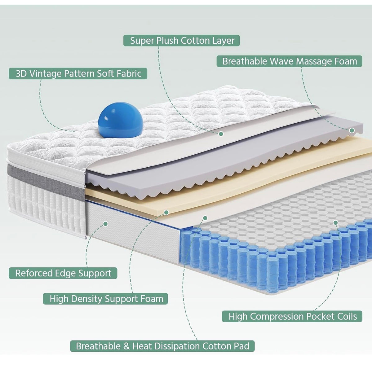 Single Mattress, 11 IN Hybrid Pocket Sprung Cooling Mattress
vintage knit anti-pilling fabric, 7-zone pocket springs for quiet sleeping, Pressure relief & wave breathable foam 90x190x28