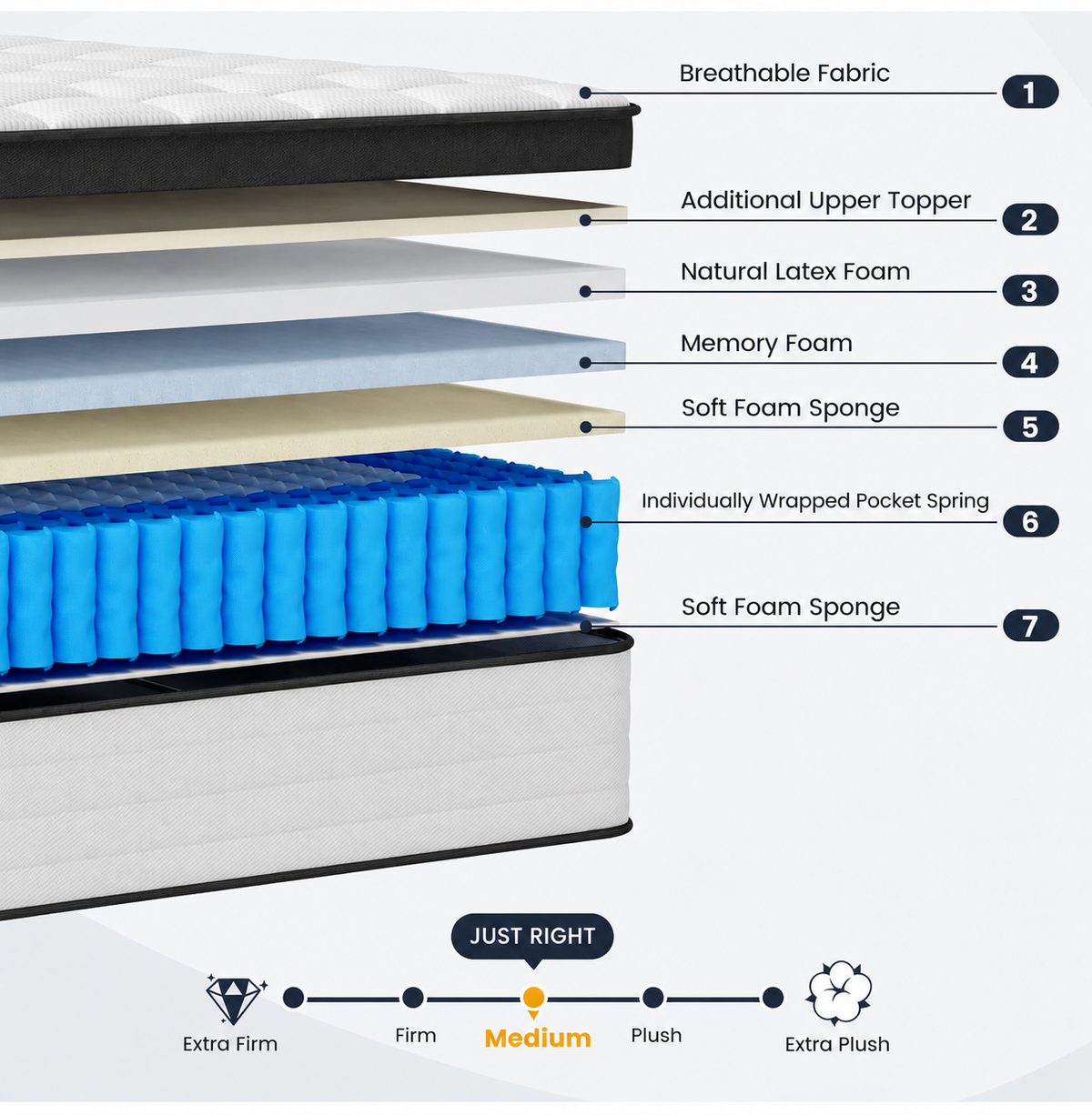 4FT6 Double Mattress, 25cm Pocket Sprung & Memory Foam Hybrid Bed
Medium Firm Hybrid Mattress with 2.0mm Pocket Springs & Cooling Knitted, Orthopaedic Support & Motion Isolation 135*190*25CM