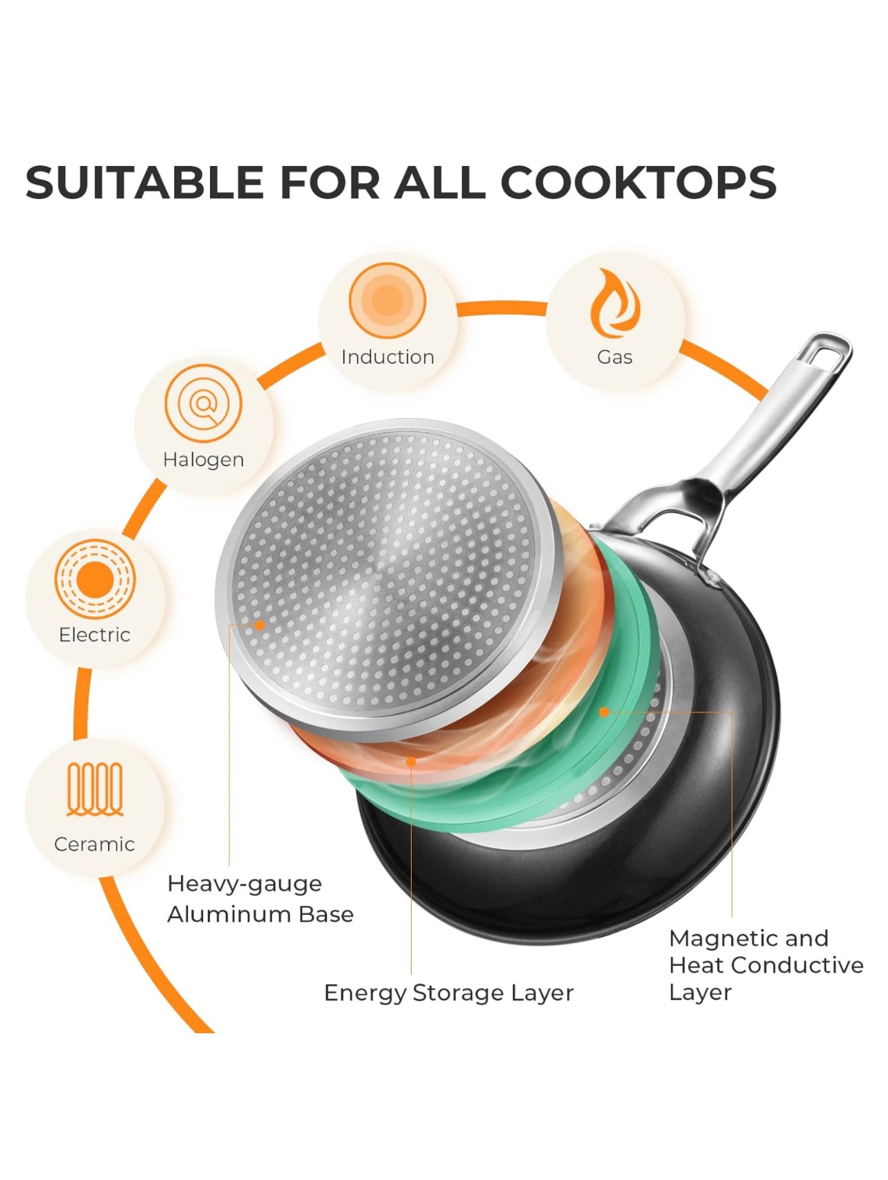 Pots and Pans Set