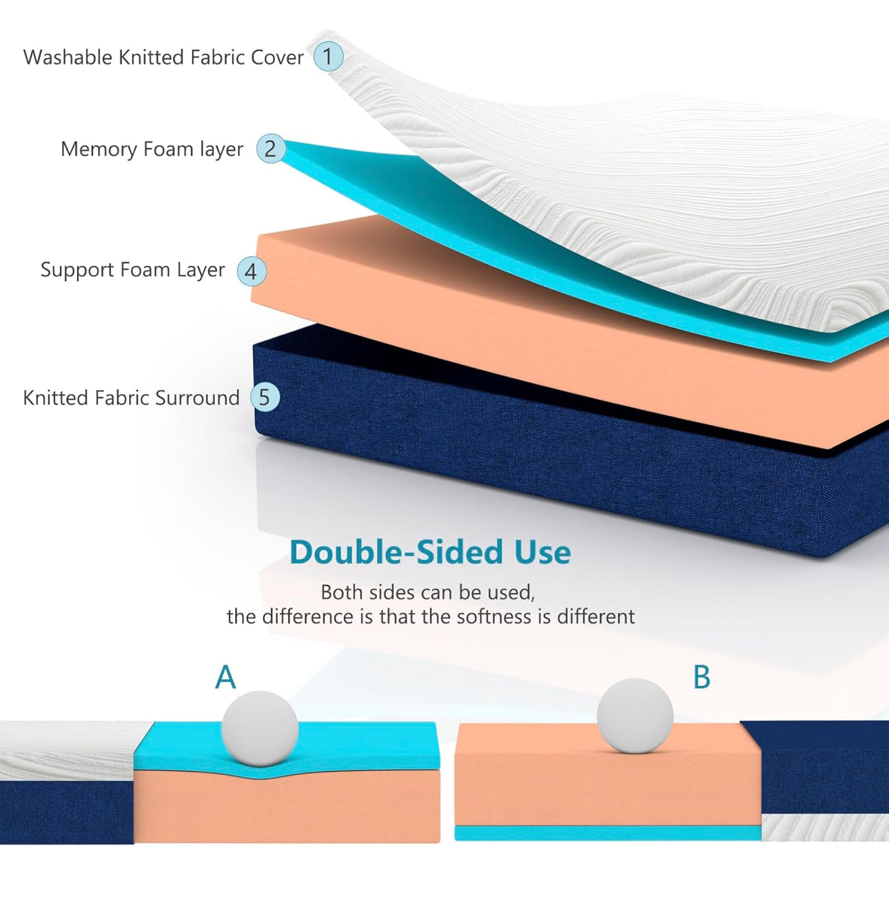 25CM Double Mattress, Gel Memory Foam, Pressure Relieving, Medium Firm Feel with Cooling Cover, Breathable, Double Bed Mattress 135cm x 190cm