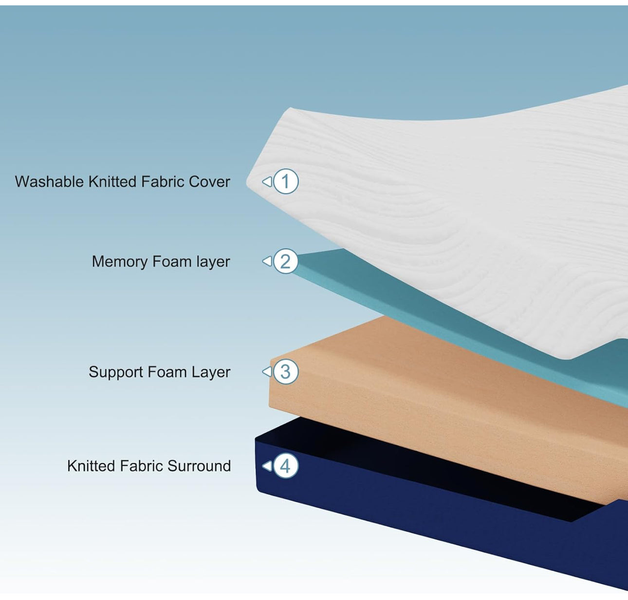 Double Mattress (135x190x20cm) – 20cm Medium Firm Memory