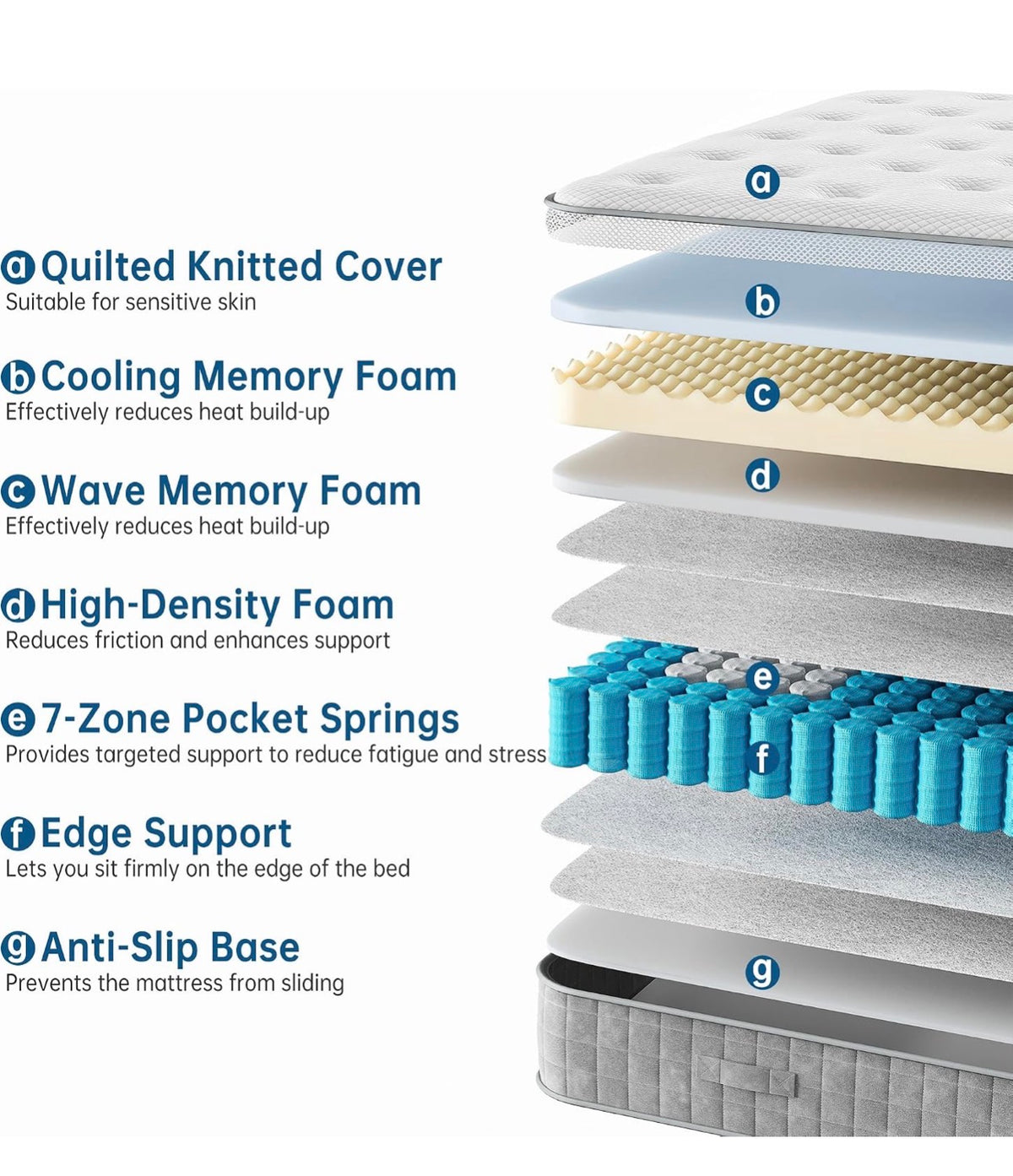 25cm Double Mattress Medium Firm 7-Zone Support Hybrid 135x190cm
4FT6 Mattresses With Memory Foam Pocket Sprung 10 Inch Pressure & Back Pain Relief Edge Support Motion Isolation in a Box