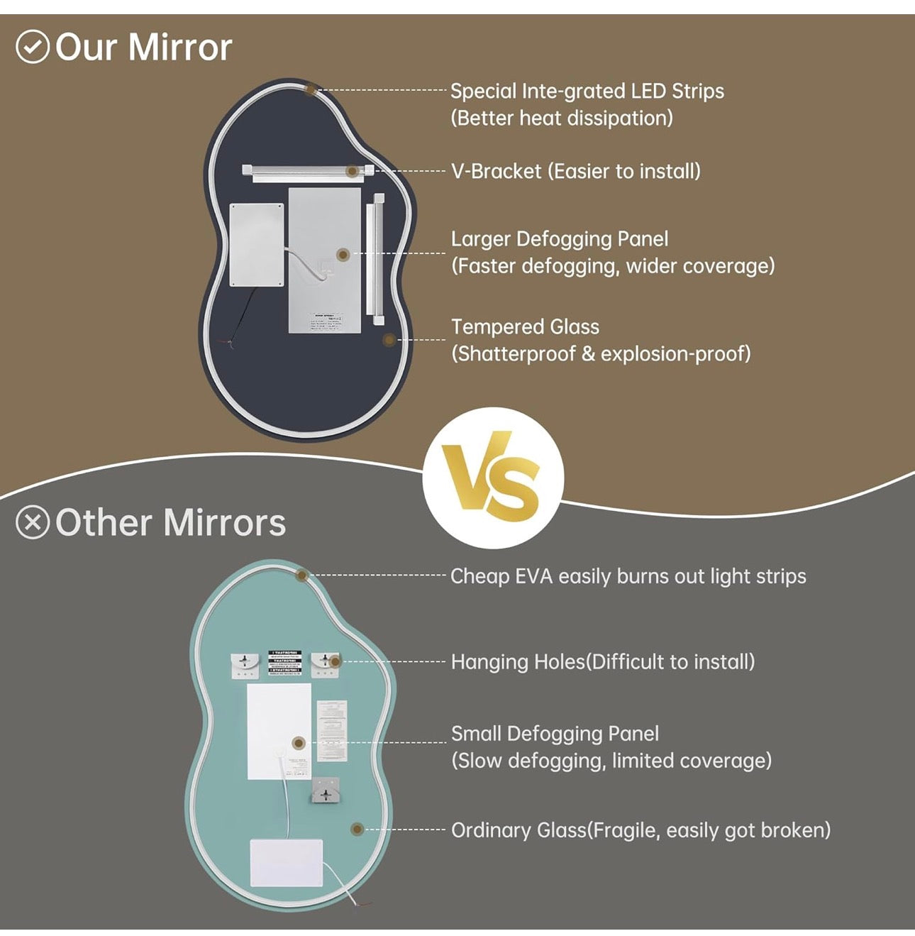 Bathroom Mirror with LED Lights,100X60cm Irregular LED Bathroom Mirror, Anti-Fog, 3 Colour, Dimmable, Vertical/Horizontal