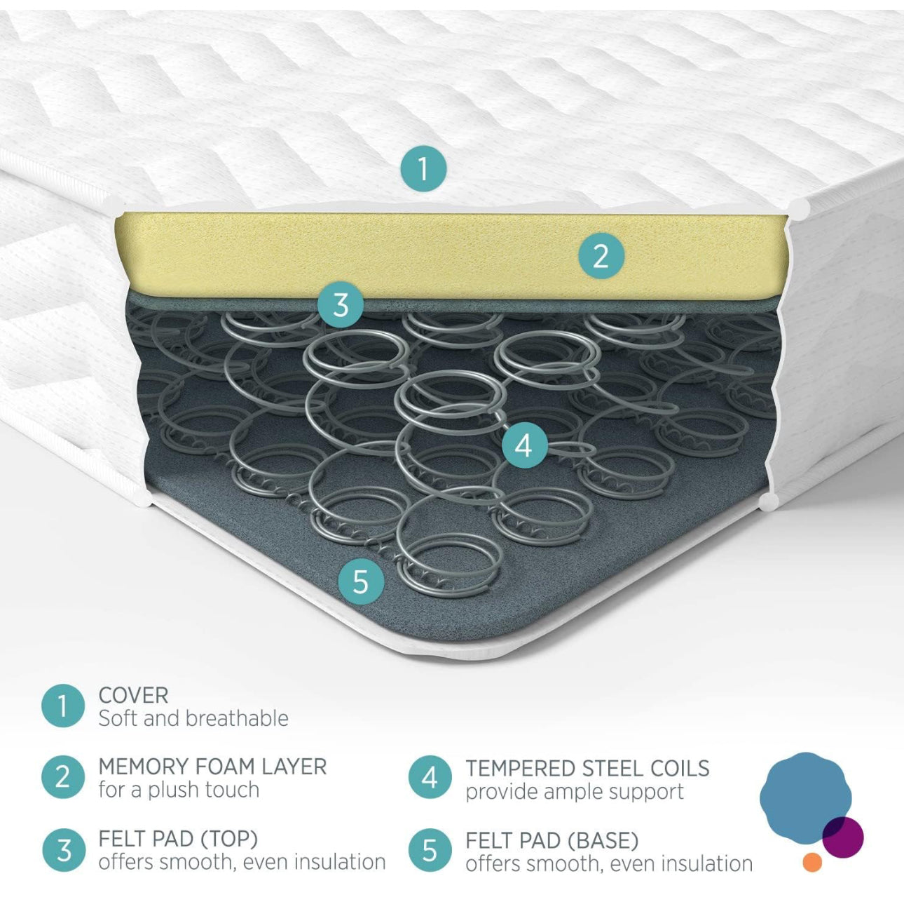 King Size Mattress