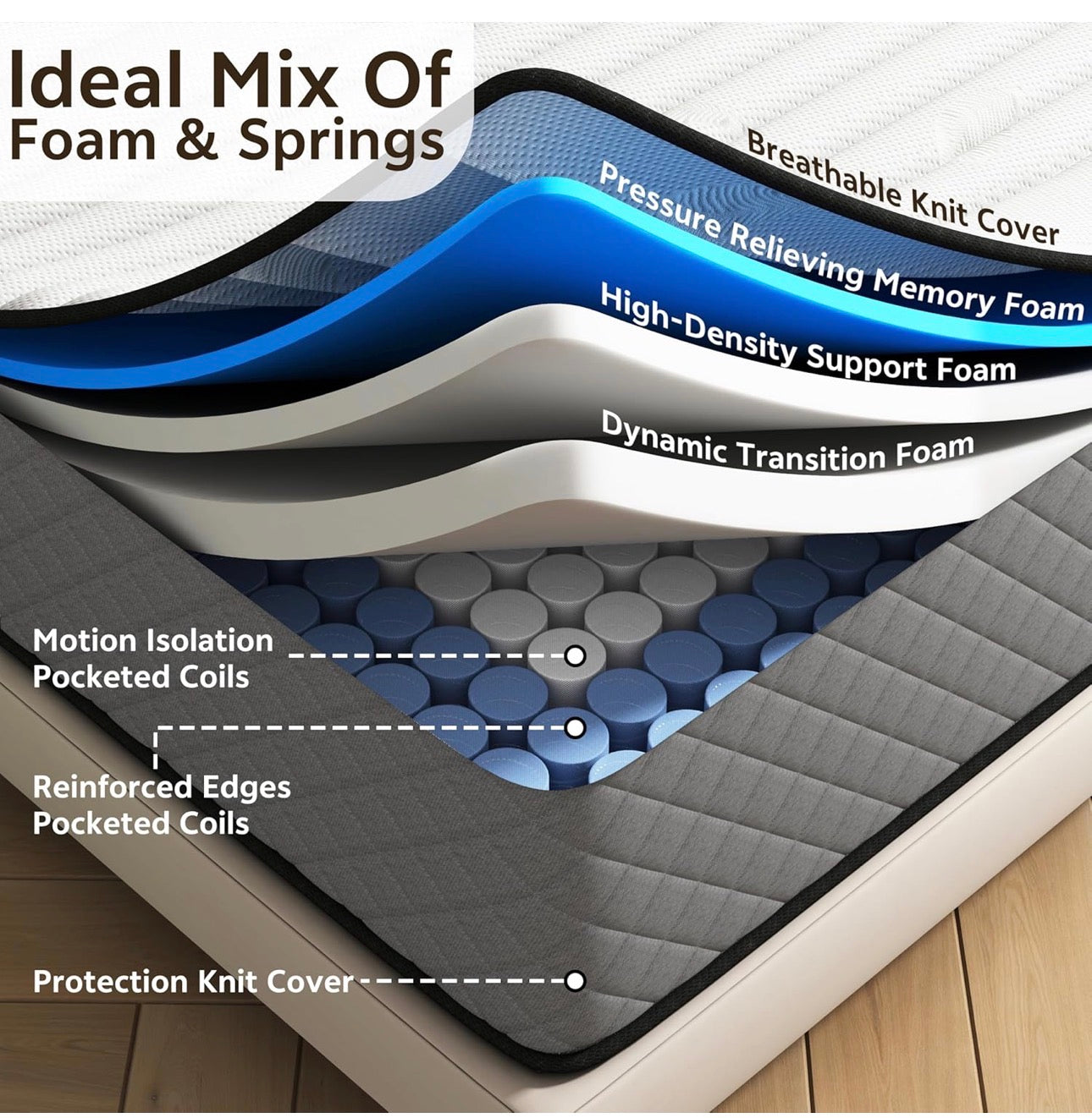 25CM King Mattress – The Innerspring Hybrid Memory Foam Bed in a Box for Ultimate Support and Pressure Relief，King Size Mattress(200x150x25CM
