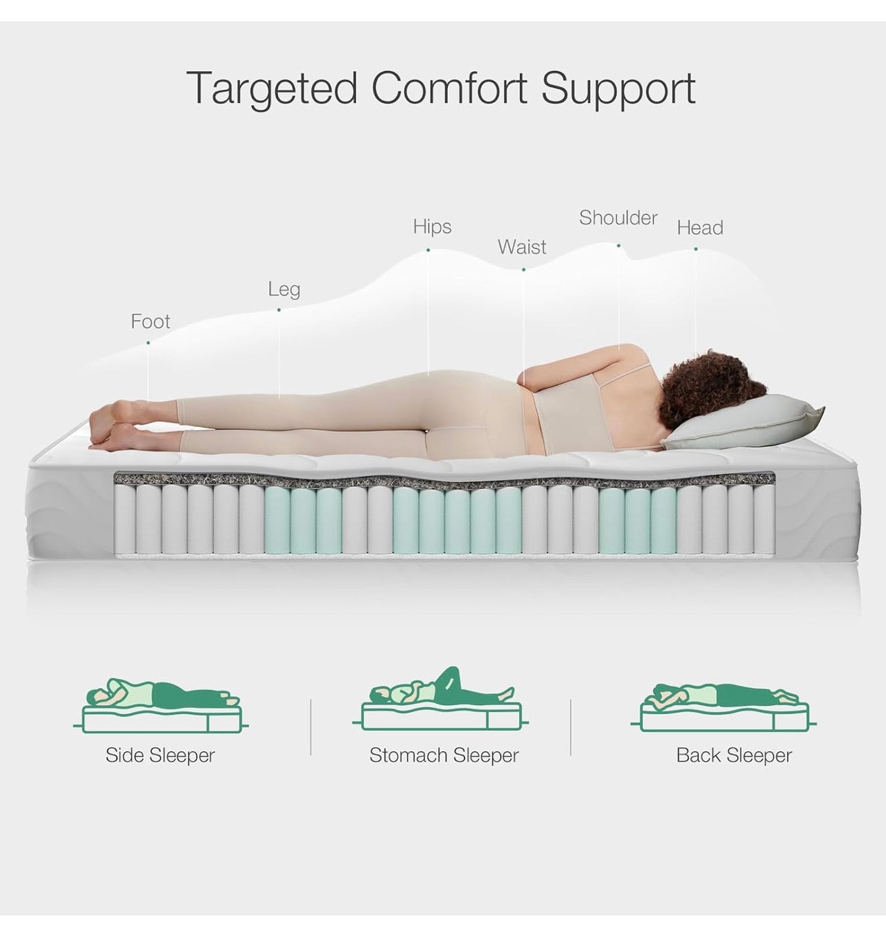 4FT Small Double Pocket Sprung Mattress 20cm Medium Soft Spring Mattress with Breathable Sprung System, Cool Touch Oeko Fabric 120x190x20cm