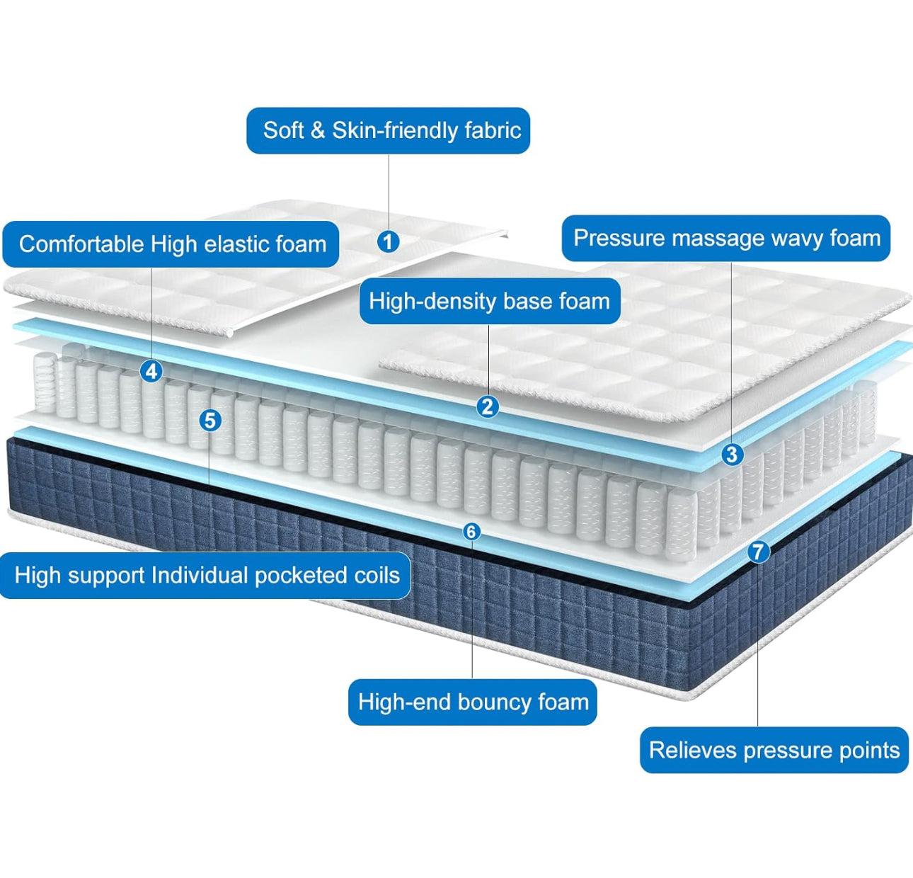 Double Mattress 4FT6 Hybrid Pocket Sprung Memory Foam Mattress.