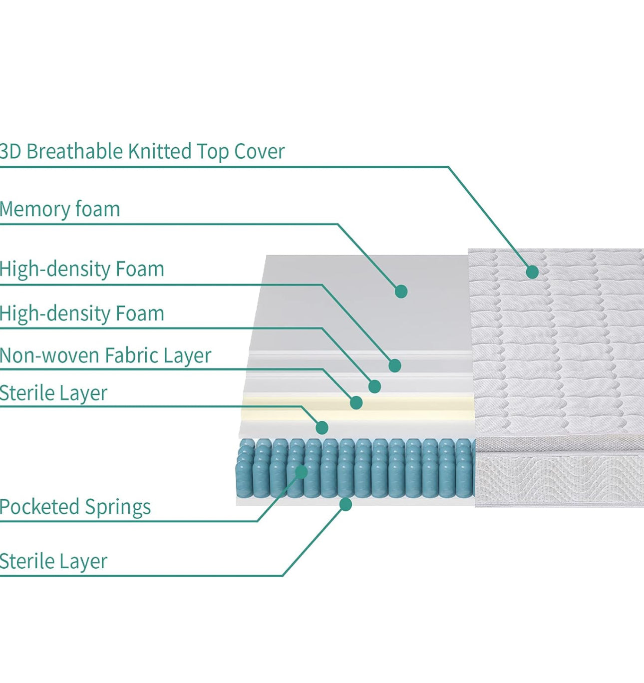 10.2 Inch King Size Mattress 9-Zone Pocket Sprung