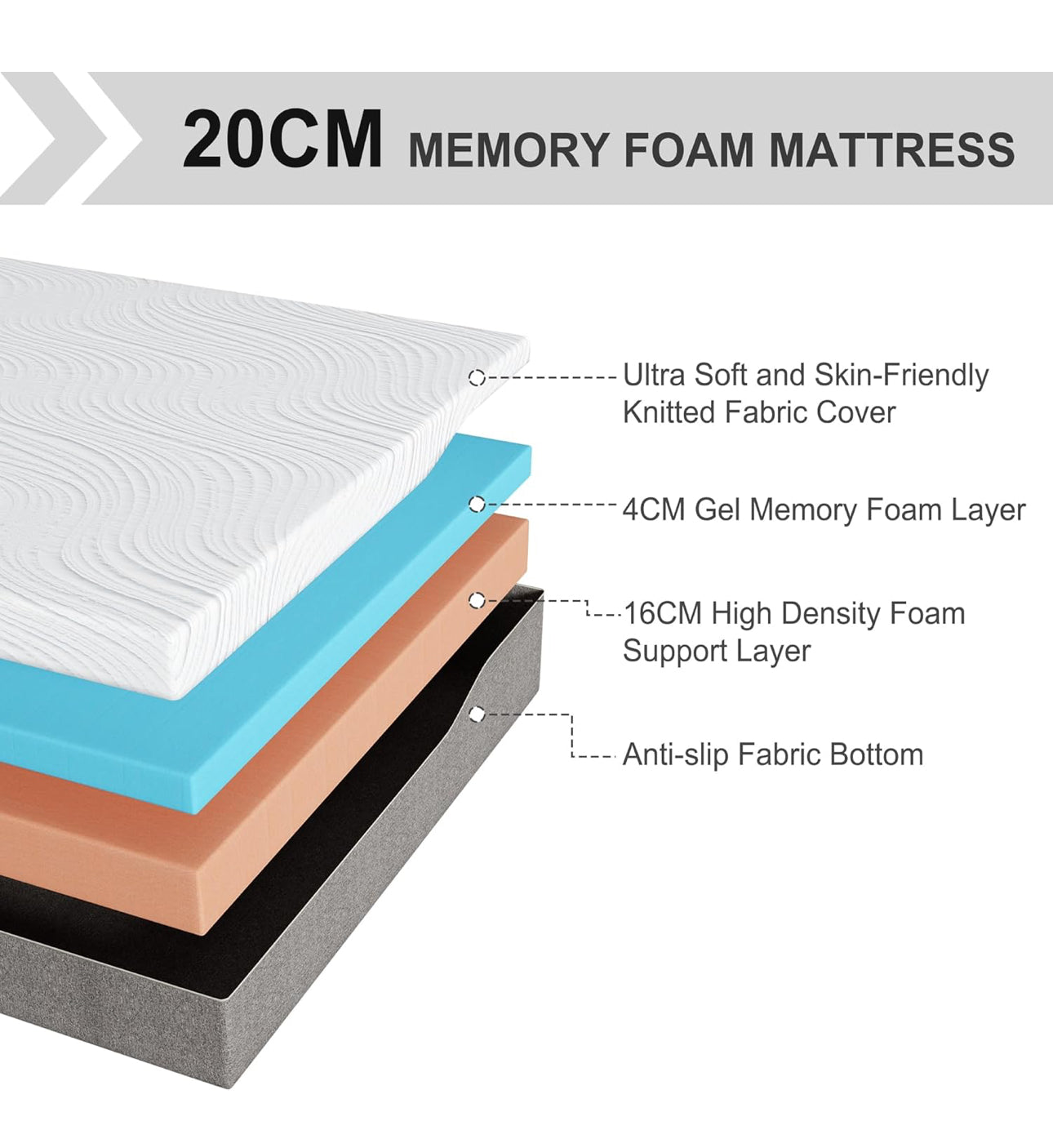 Double Mattress, Memory Foam Mattress