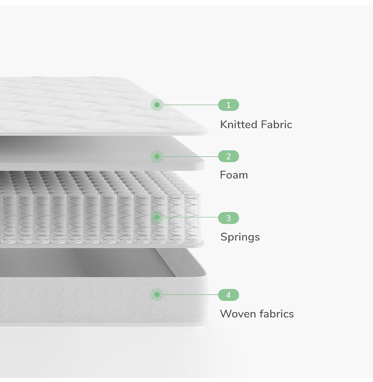 Double Mattresses, 8 Inch Pocket Sprung Mattresses with Breathable CertiPUR-US Foam and Skin-friendly OEKO-TEX Fabric, Medium Firm 4FT6 Mattress 135x190x20cm
