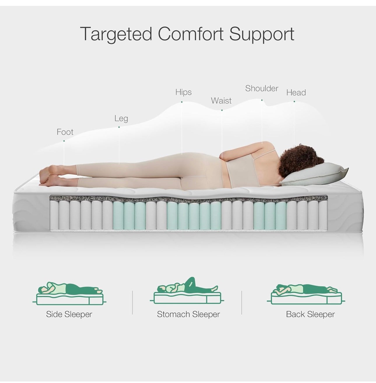 3FT Single Pocket Sprung Mattress 8 Inch Medium Soft Spring Mattress with Breathable