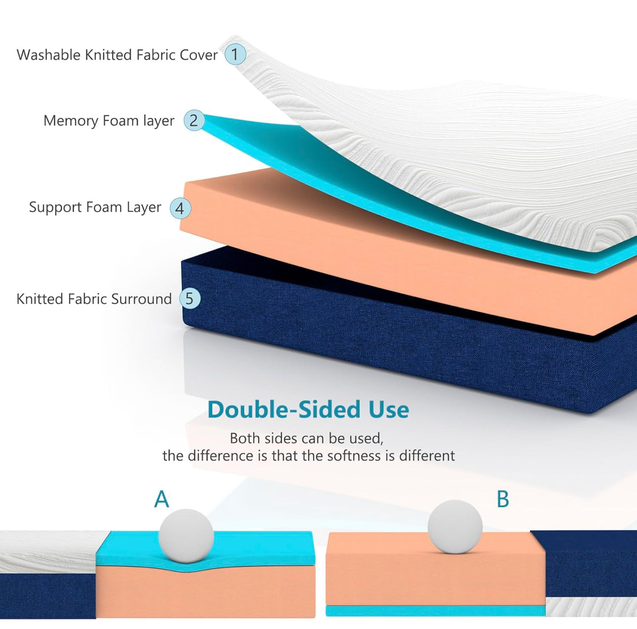 Double Mattress for Double Bed,20cm Height,Memory Foam
