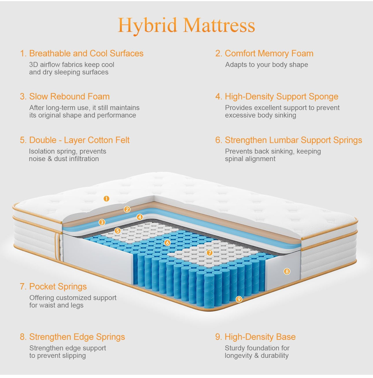 Double Mattress 10.6 Inch Memory Foam Hybrid Medium Firm, 135x190x27cm