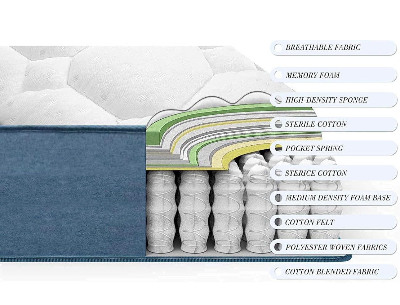 Double Mattress, 8 Inch 4FT6 20.5cm Double Pocket Sprung