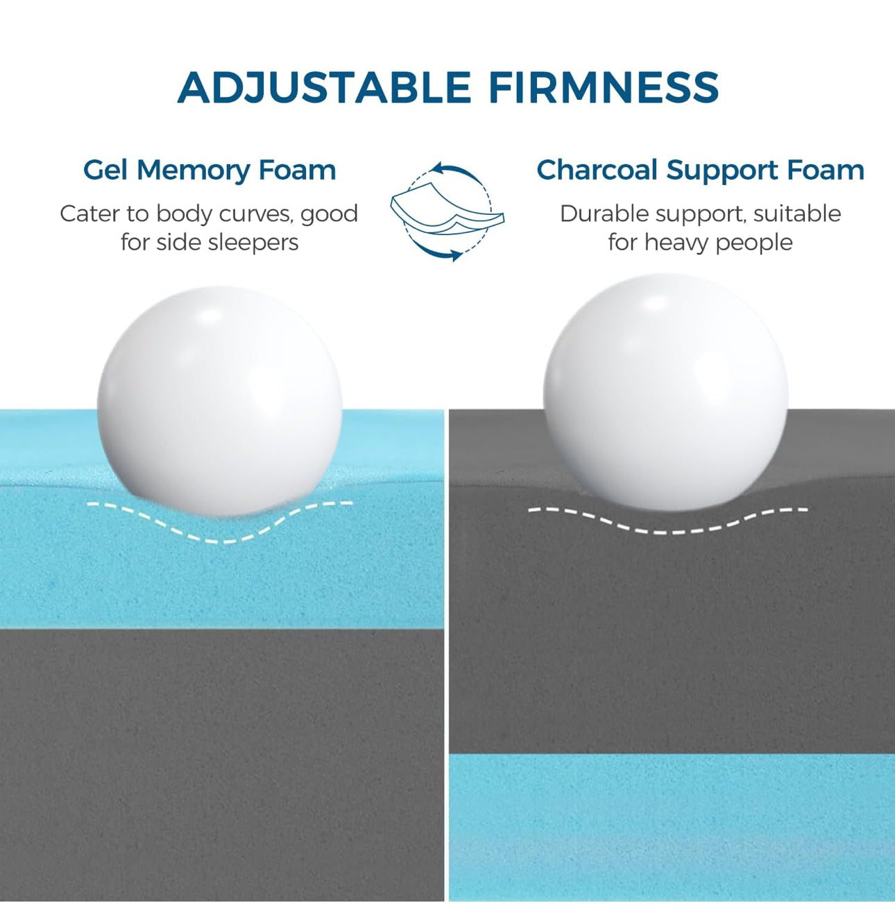 Double Mattress, 18CM Gel Memory Foam Mattresses with Fire Resistant Cover.