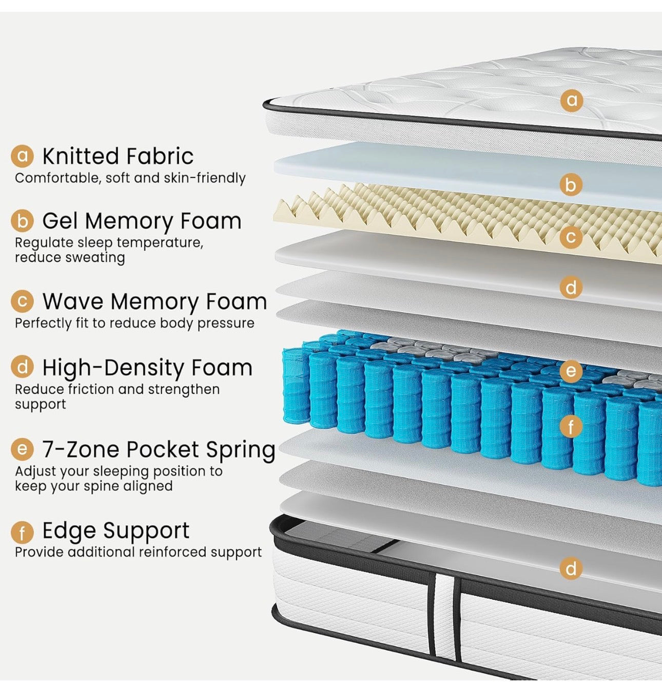 Double Mattress 4FT6, 10.6 Inch Gel Memory Foam Pocket Sprung Orthopedic Mattress Edge Support & Motion