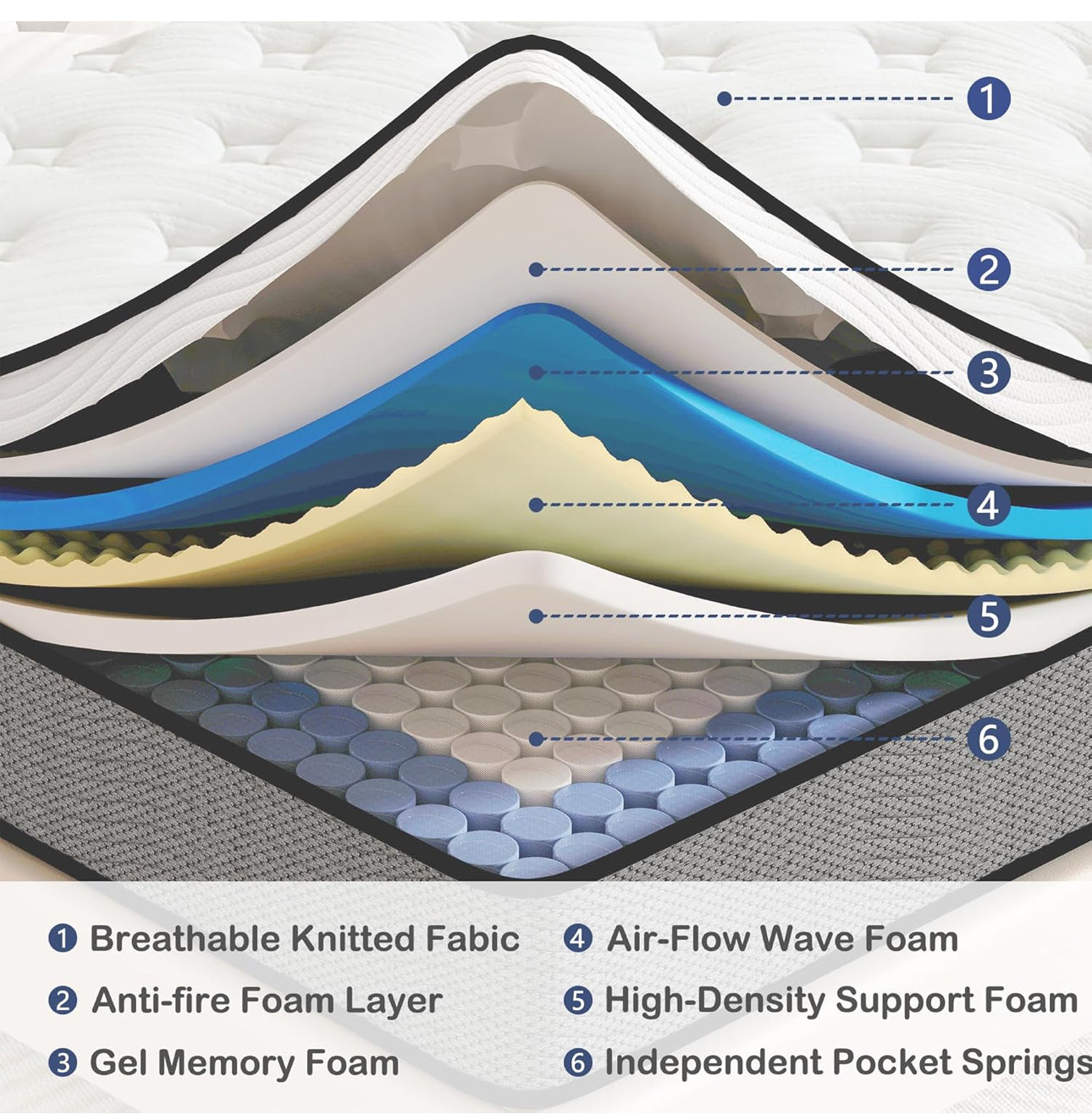 King Mattress,11 Inch Hybrid Mattress 5FT with Breathable Foam and Individually Pocket Spring