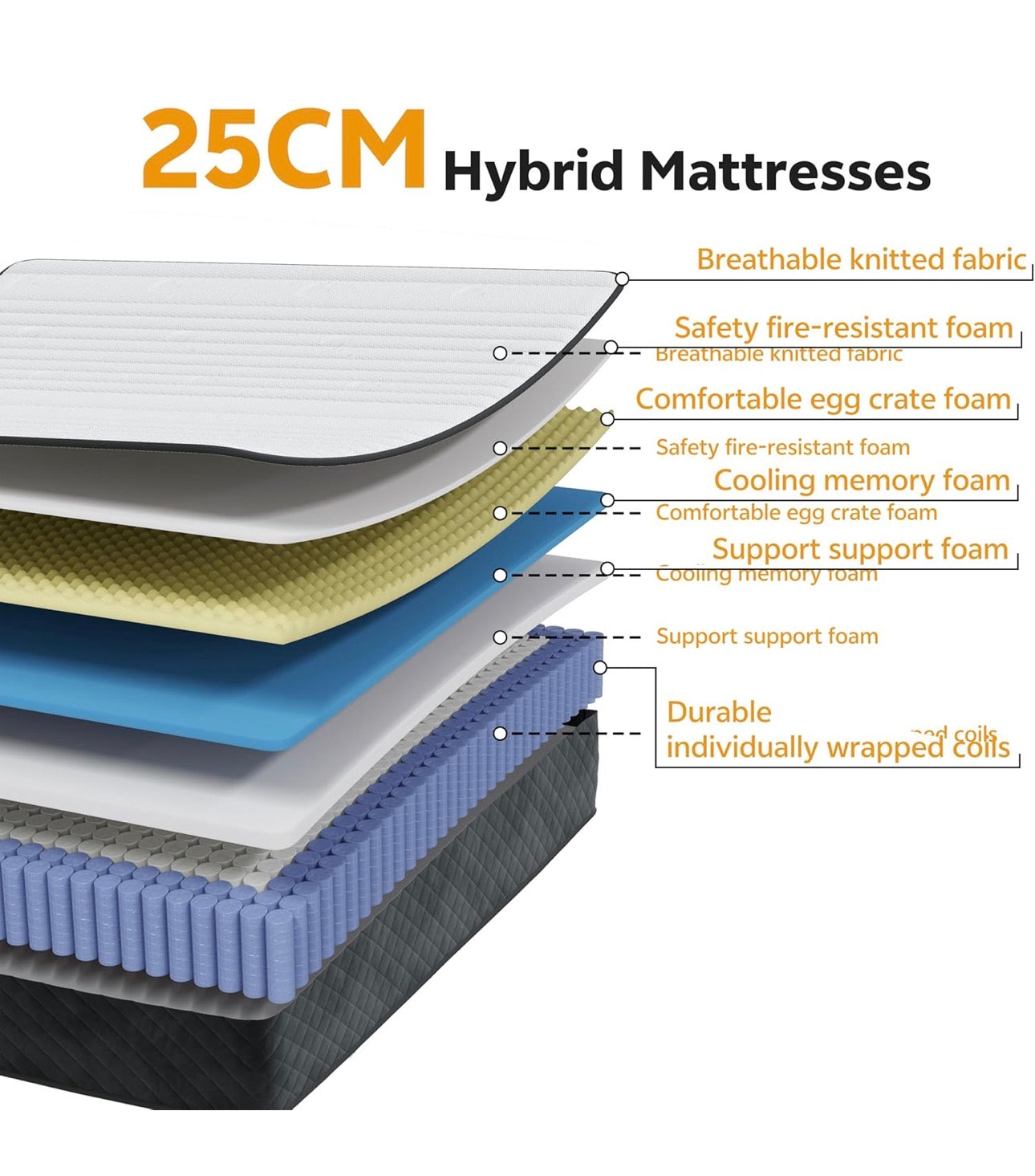 3FT Single Mattress 90x190cm  – 25cm Thick Pocket Sprung