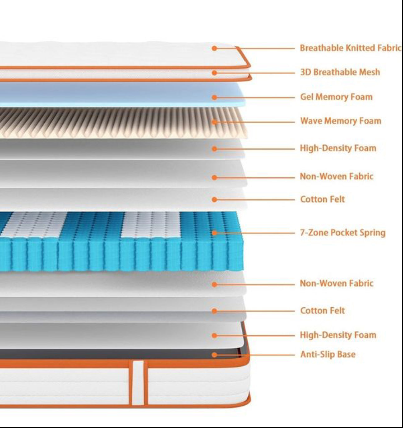 Small Double Mattress 4FT, 10 Inch Gel Memory Foam 7 Zone Orthopedic Small Double Mattress Pocket