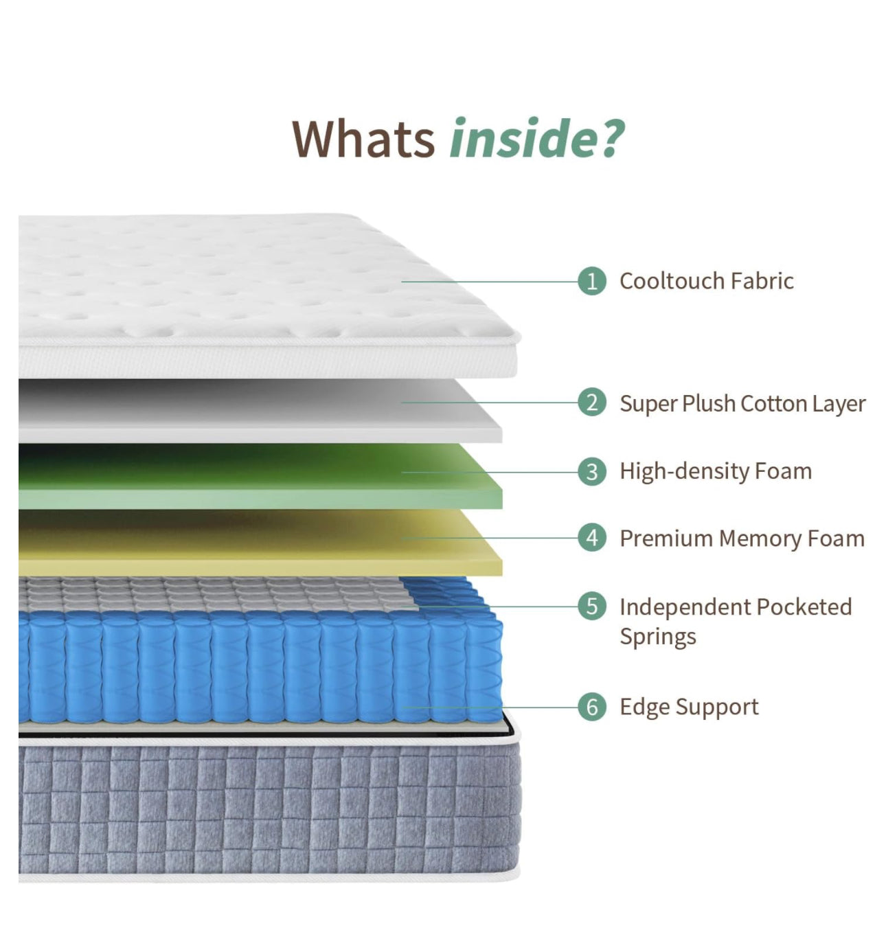 Double Mattress, 4FT6 9-Zone