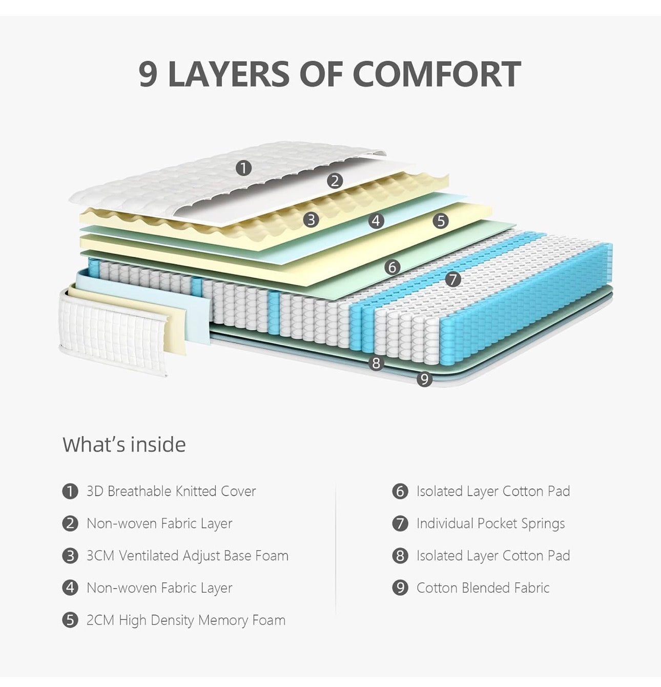 3FT Single Mattress, 10 Inch Hybrid Mattress with Breathable