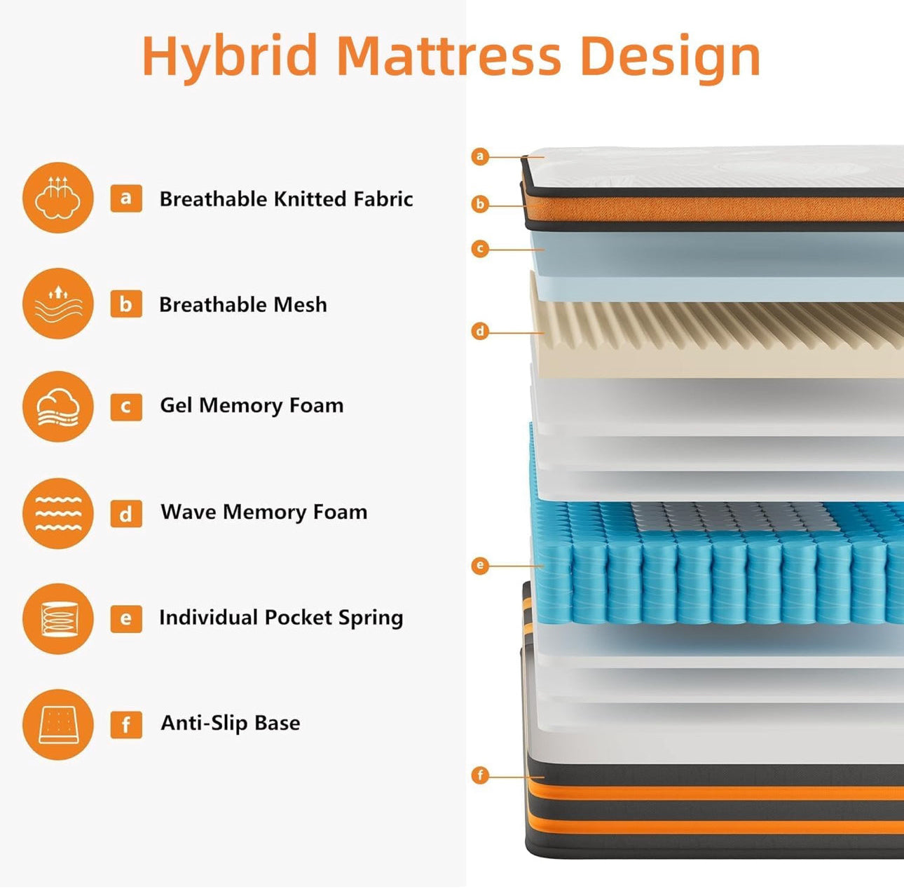 4FT Small Double Mattresses,10 Inch Gel Memory Foam Pocket Sprung Mattress with Breathable Soft Fabric,9 Zone Orthopedic Small Double Mattress,Back Pain Relief
